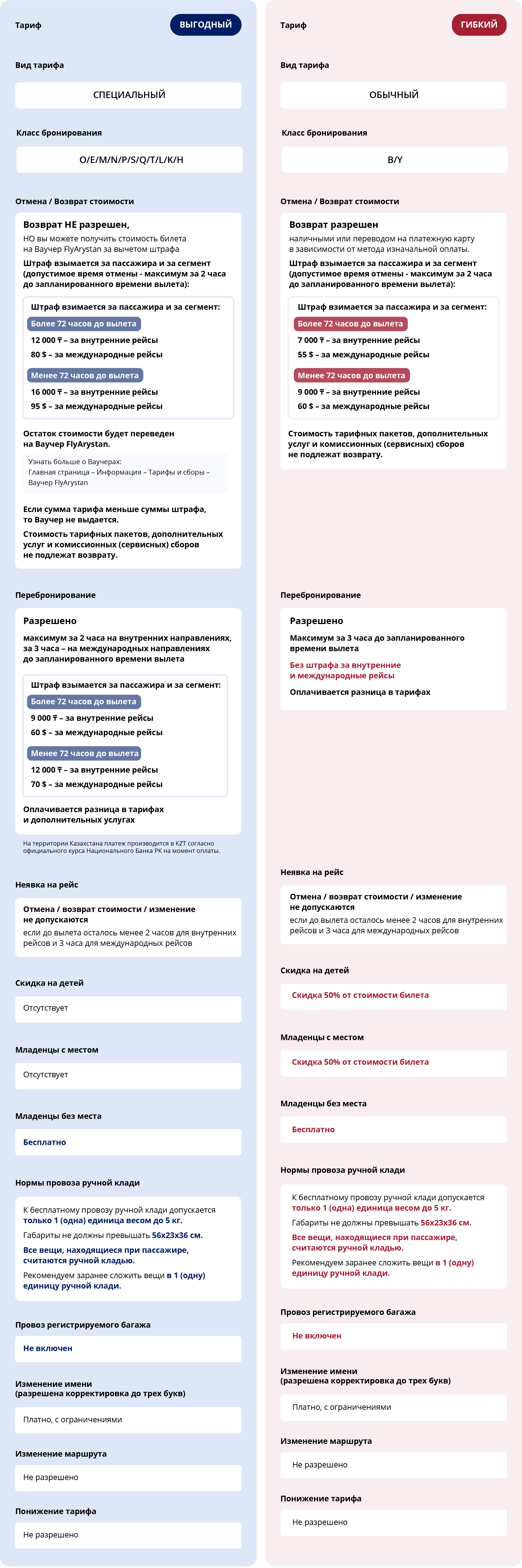 Виды тарифов