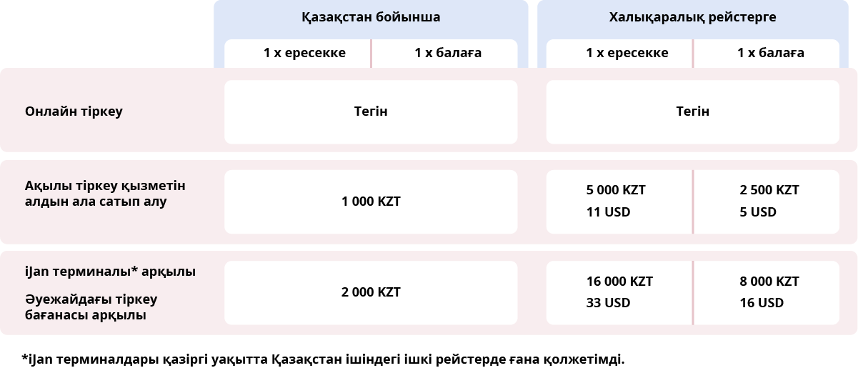 Тіркелу мүмкіндіктері