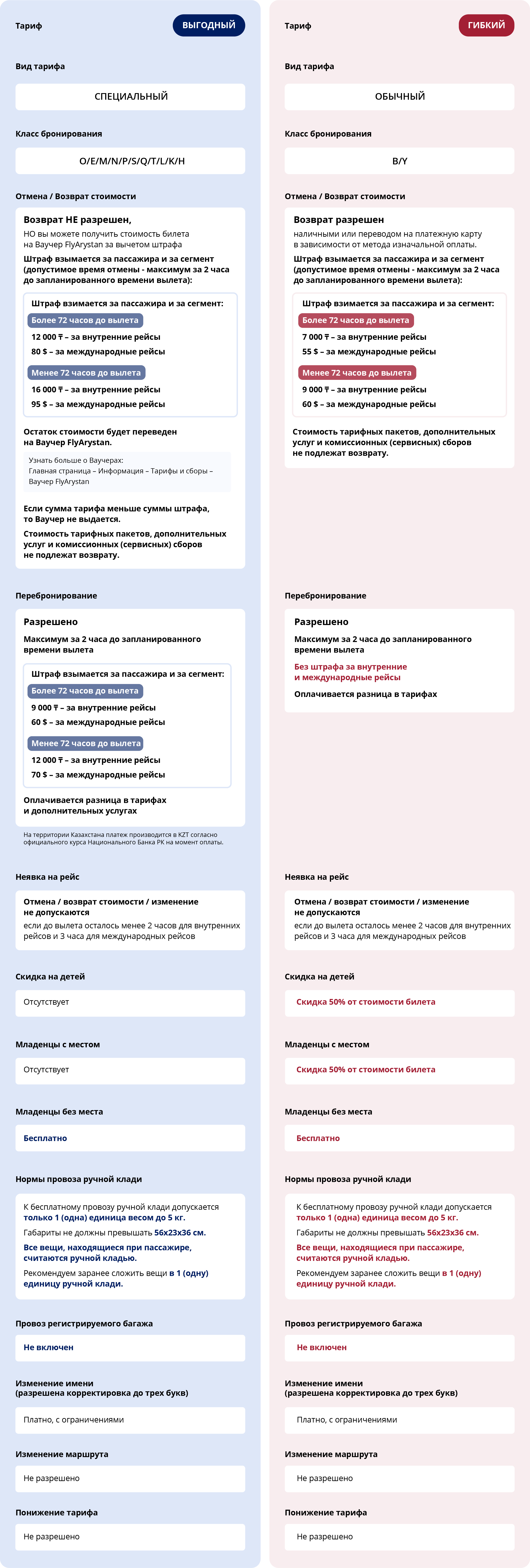 Виды тарифов